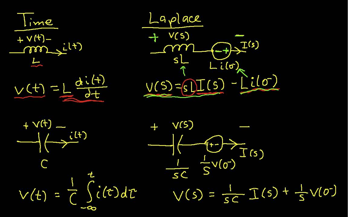 Laplace Domain Circuit Analysis