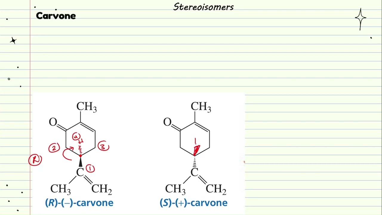 8-Biochemistry: Stereochemistry ,Receptors, Chiral drugs, Optically activity, 3D shape (part3)