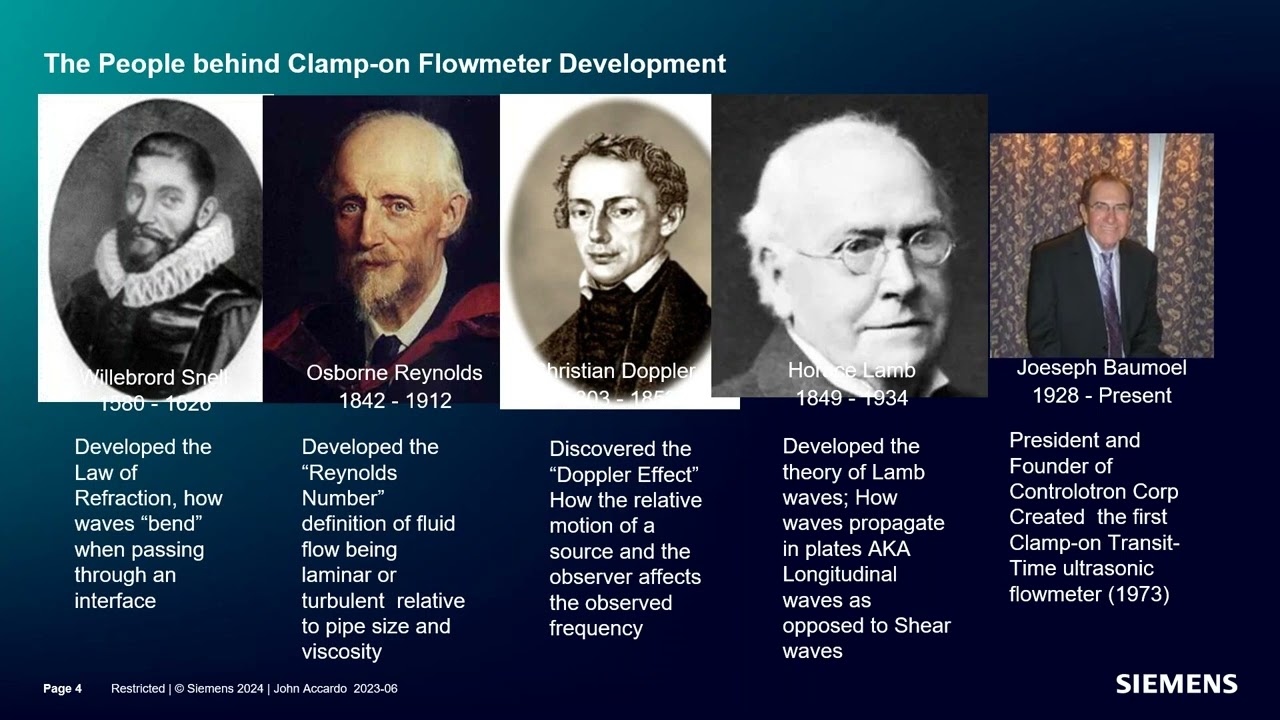 Advanced Insights into Clamp On Flow Meter Technology, a Lesman Webinar