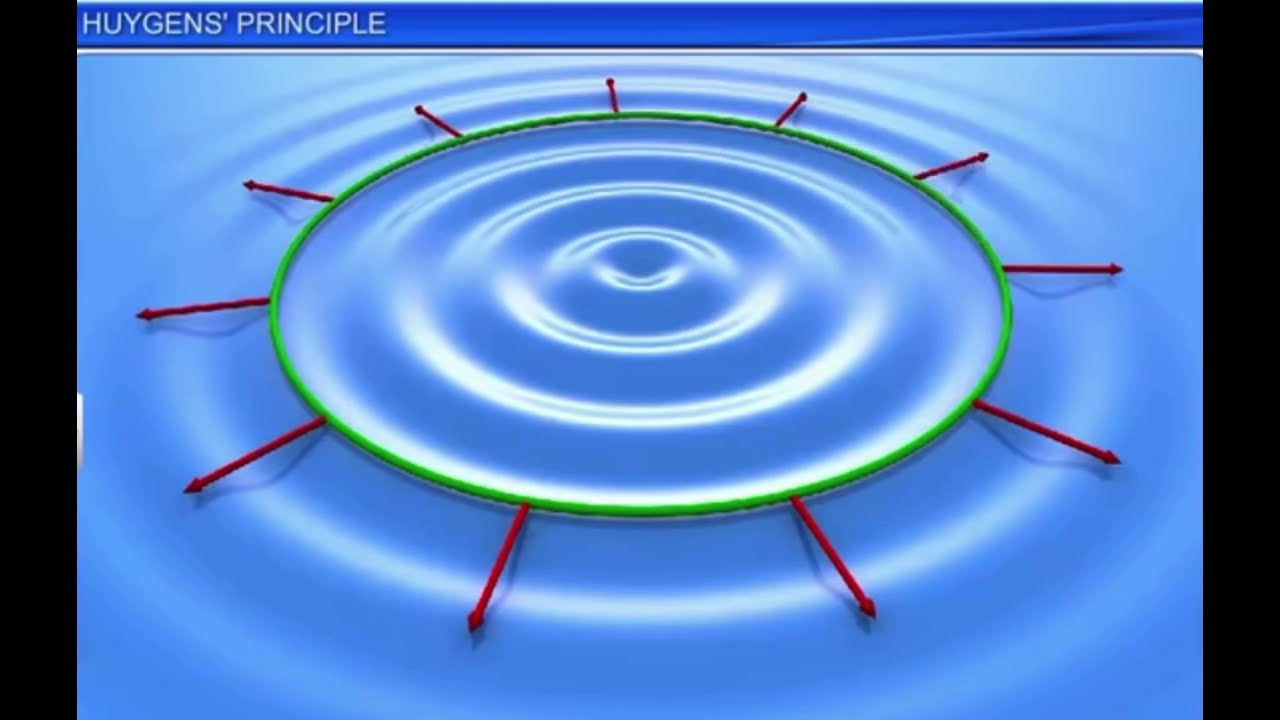 #Huygen&rsquo;s wave theory || #Wavefront || #Animation view|| #Akbal sir