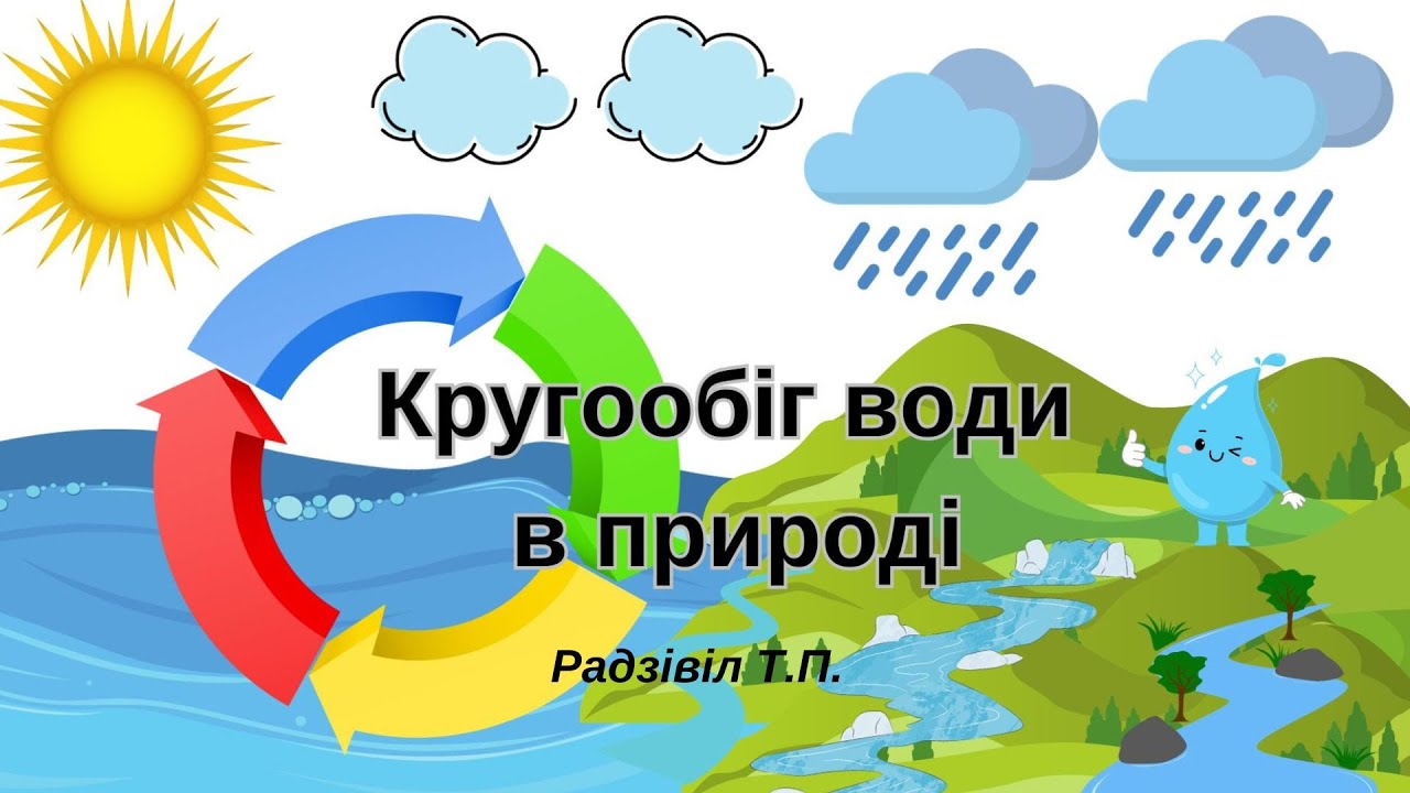 Кругообіг води в природі