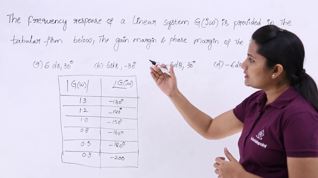 GATE Problem on Gain Margin & Phase Margin