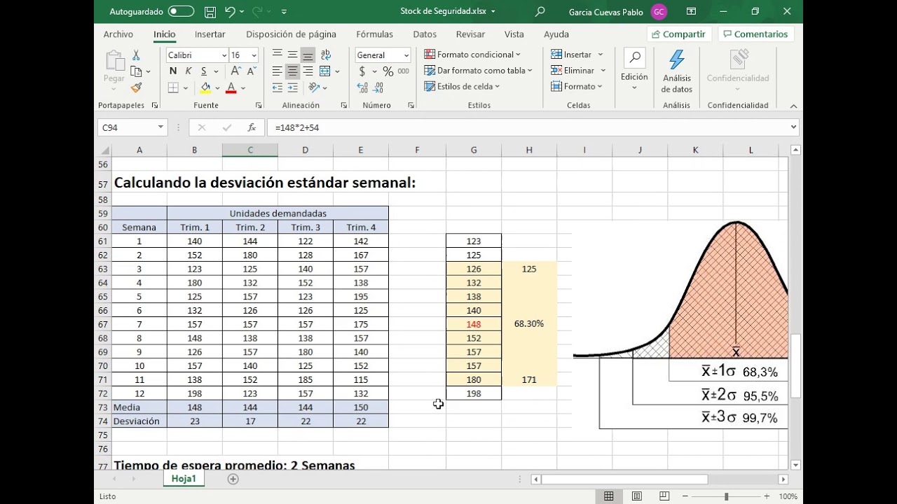Cálculo del Stock de Seguridad 2