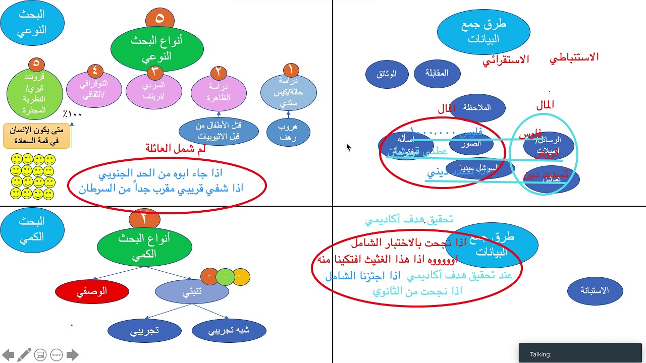 ملخص لبعض أساسيات البحث النوعي وتحليل البيانات#٢