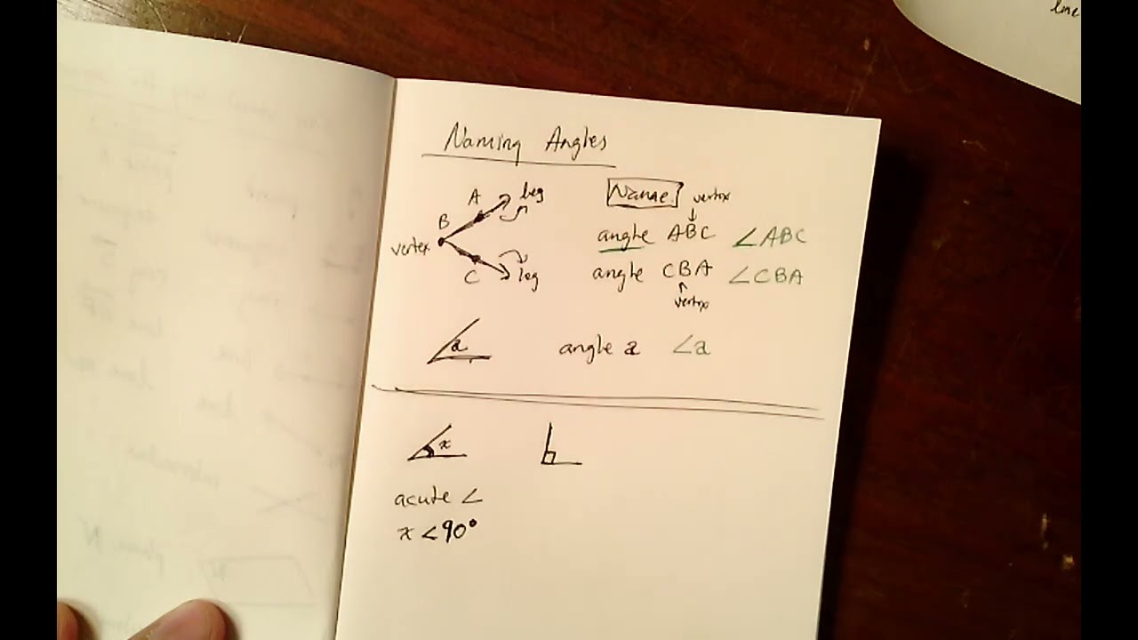 Naming angles