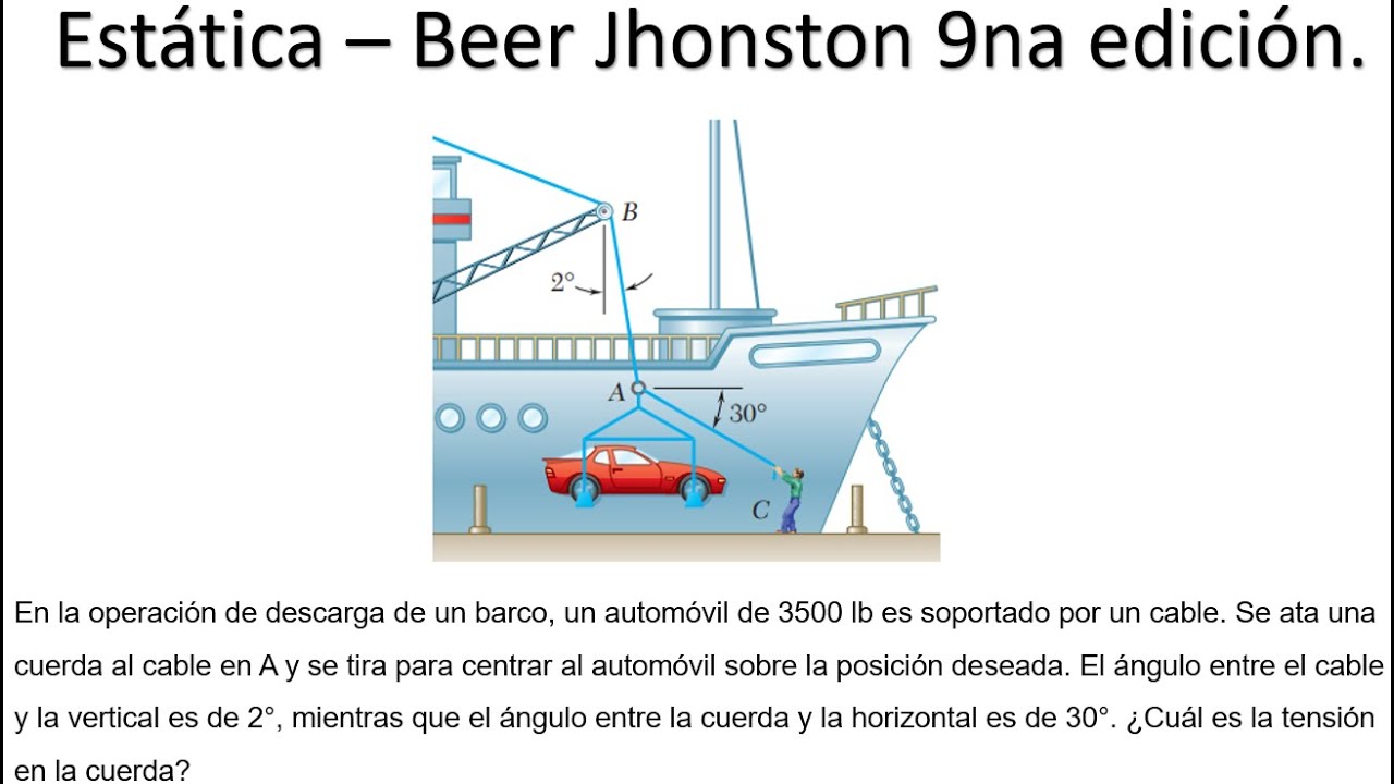 Estática - Equilibrio de partículas en 2D - Beer Johnston - Encontrar tensiones de cables.
