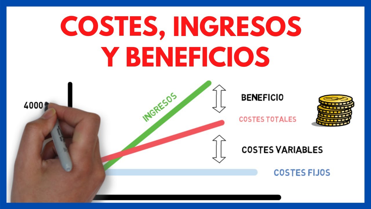 Costes Ingresos y Beneficios✍ + EJERCICIO | Economía de la Empresa 2 Bachillerato 47#