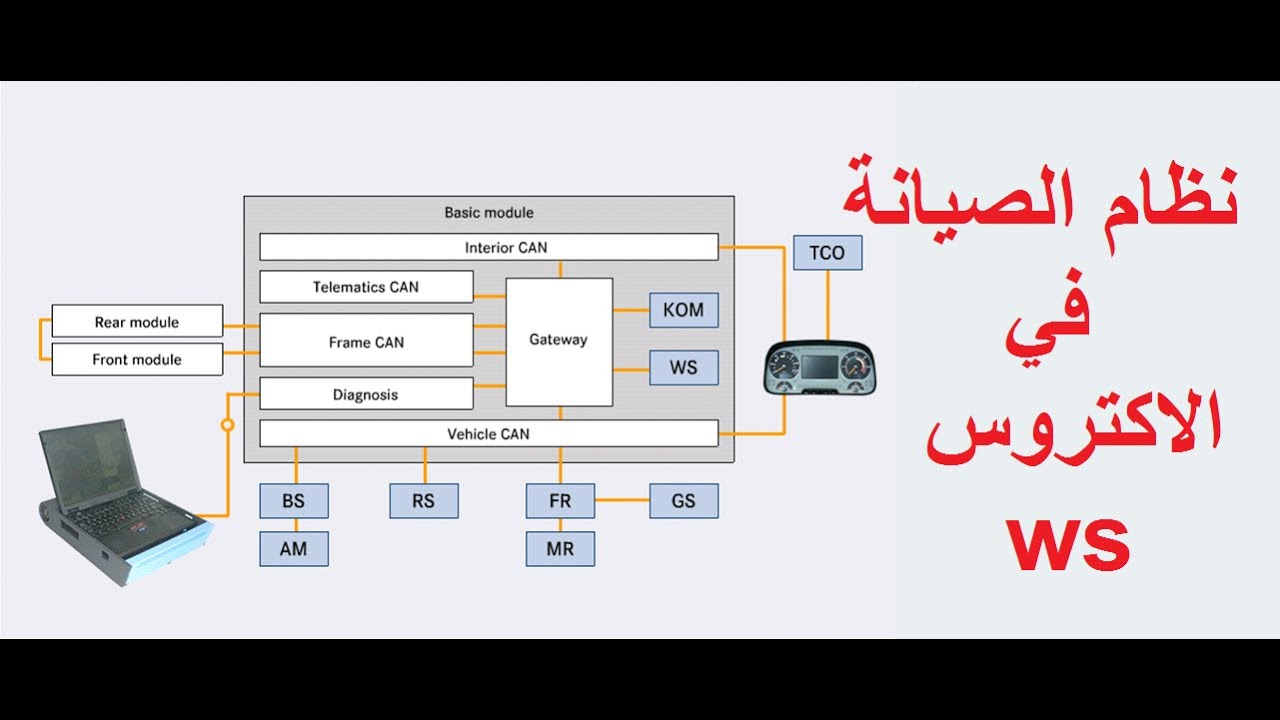 ACTROS WS SYSTEM شرح نظام الصيانة فى مرسيدس اكتروس