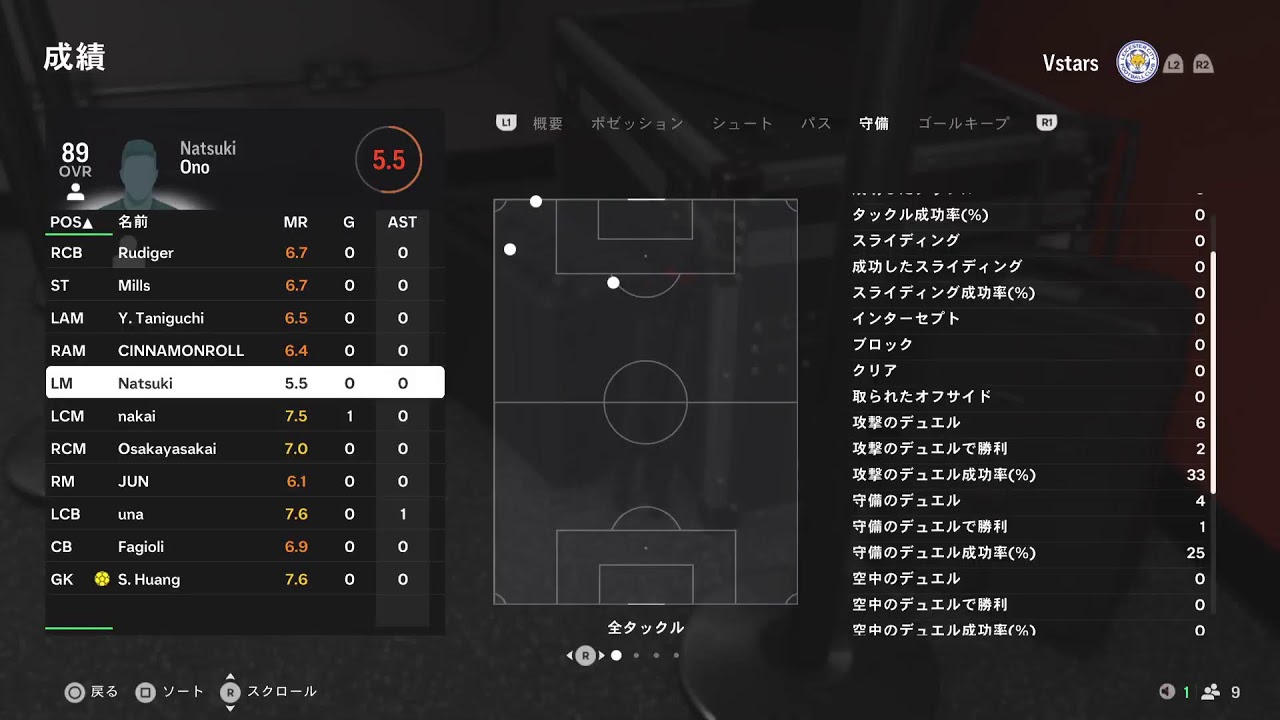 growth league 第3節 vsFANTASMA