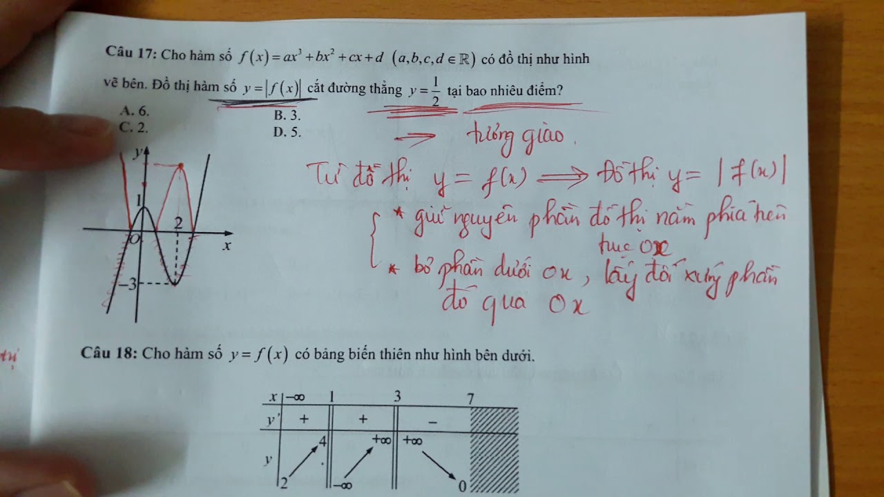 Chuyên đề hàm số - Chữa đề số kiểm tra 45 phút số 1.(Phần 2)
