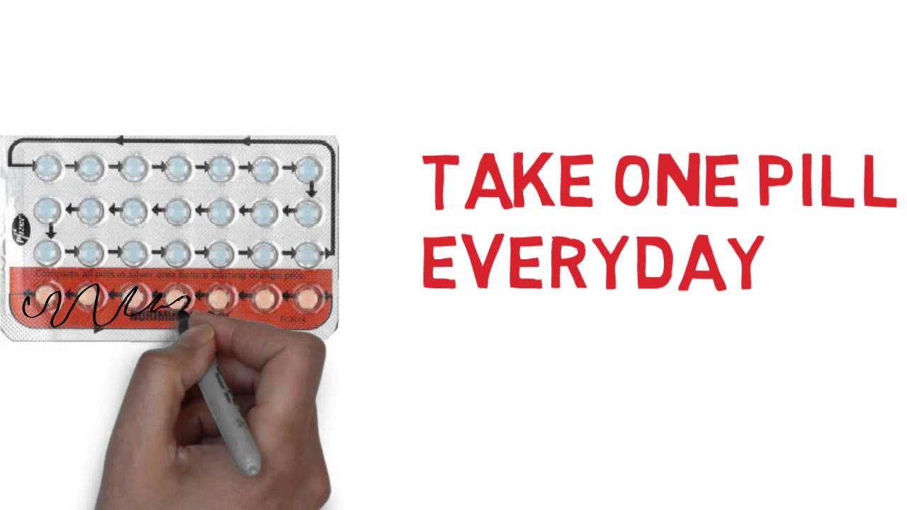 Learn how to continuously use the Norimin contraceptive pill