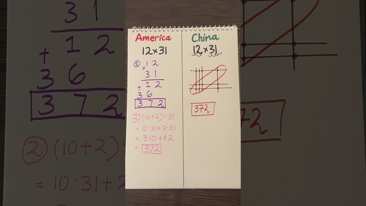 America vs China Multiplication Trick #mathshorts #multiplication #maths #multiplicationtrick