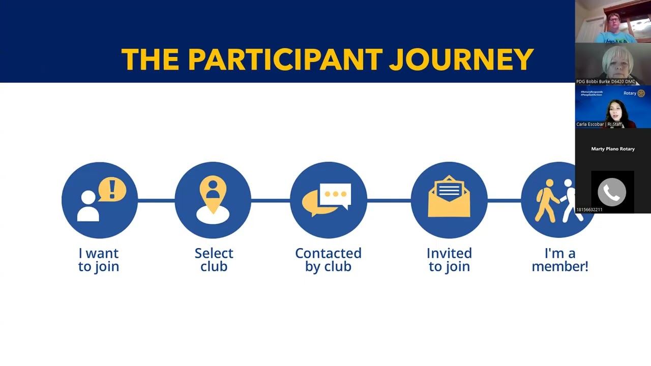 Curious about how to grow membership?