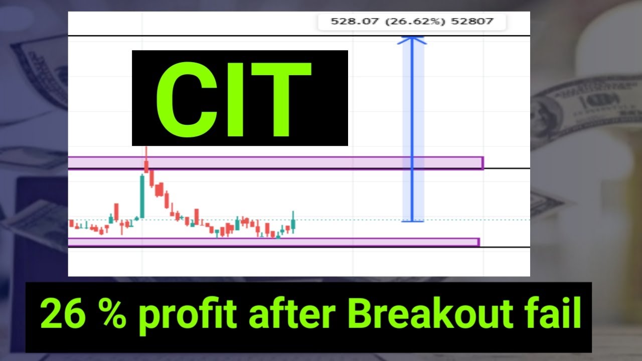 CIT Stock Analysis | share market in nepal | share market news | nepse technical analysis