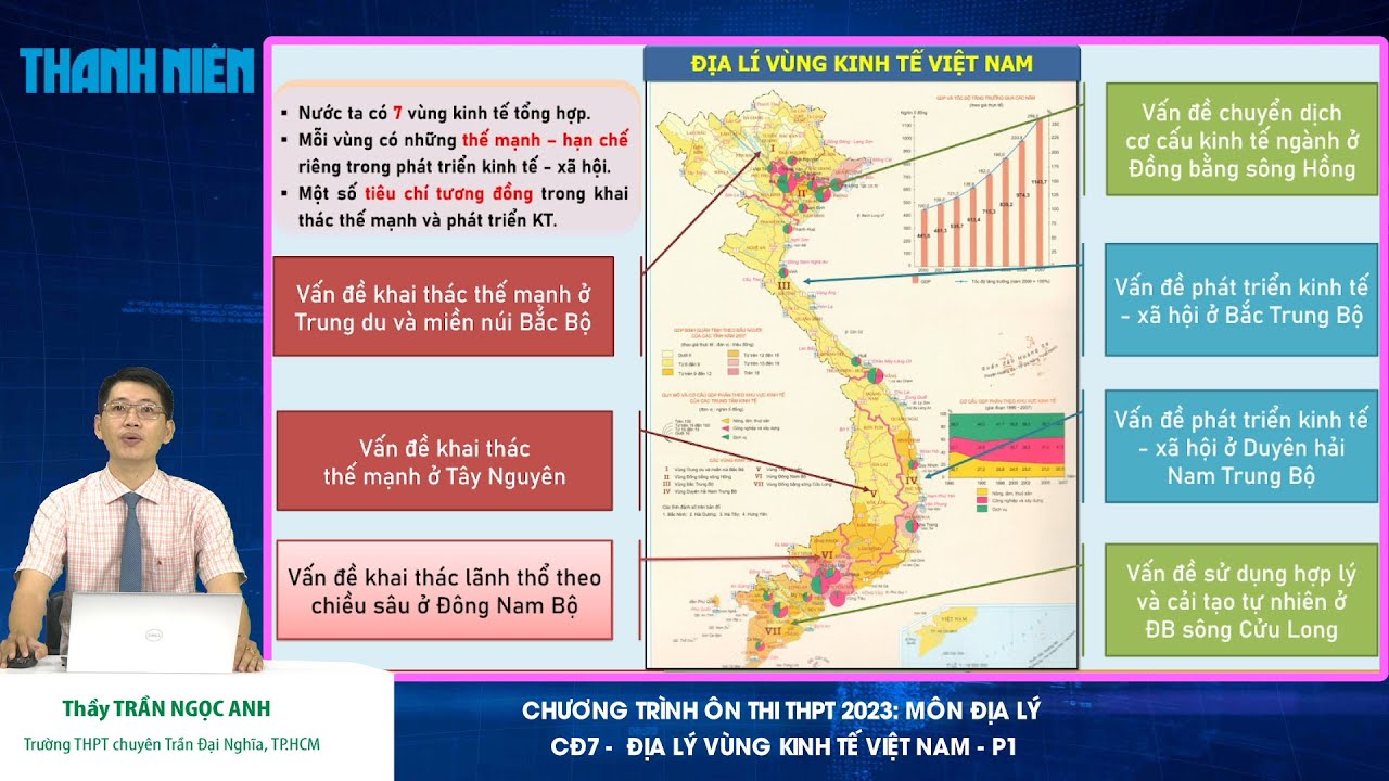 ÔN THI THPT 2023 | Môn Địa lý | CĐ 7 | Các vùng kinh tế Việt Nam - P 1