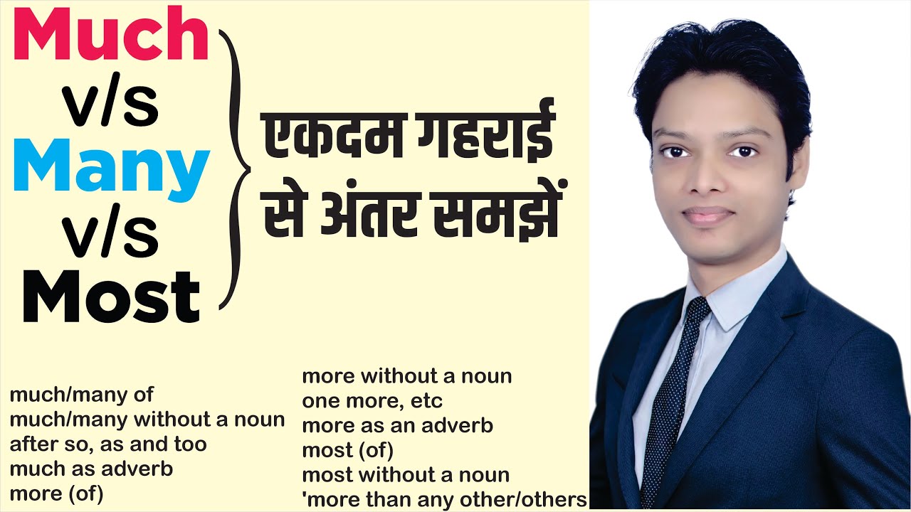 Much vs Many vs Most in English Grammar @Uphaar Classes - By Sumit Sir