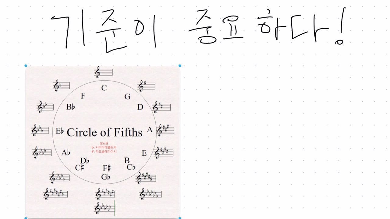 음악을 하는데 기준이 중요하다!! 화성학 5도권 강의 쉽게 물흐르듯이 배우기!!