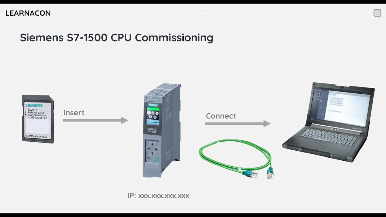 S7-1500 PLC Setup in Under 5 Minutes: Siemens TIA Portal Guide