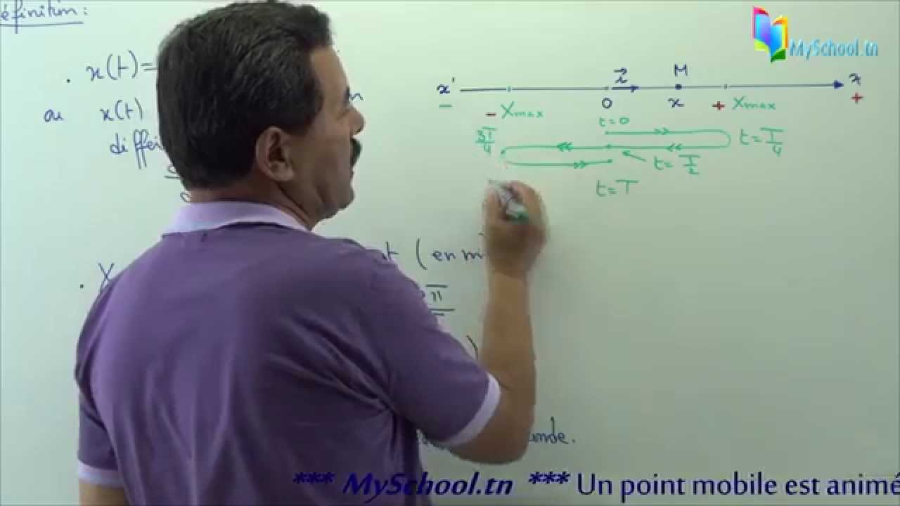 cours : Mouvement rectiligne sinusoïdal