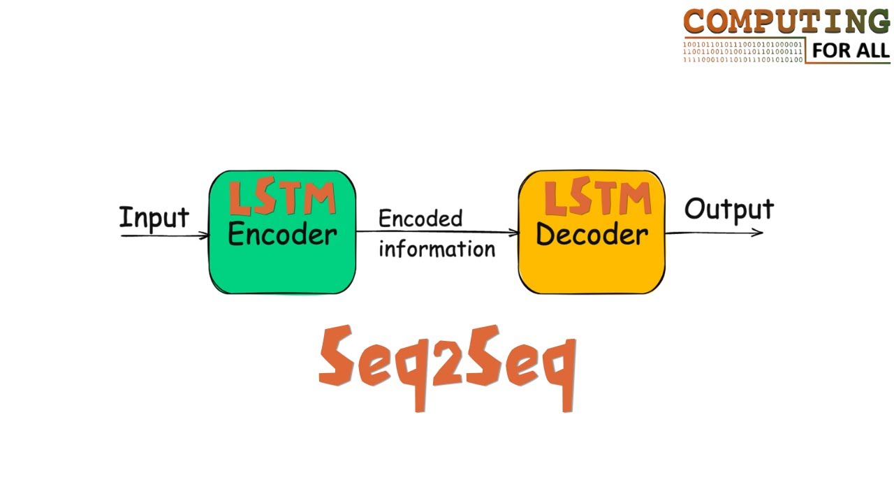 Encoder-Decoder Architecture for Seq2Seq Models | LSTM-Based Seq2Seq Explained