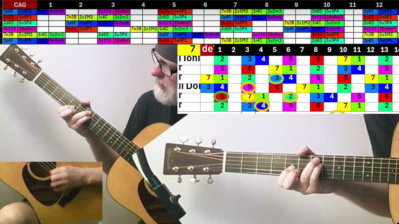 Live Guitar Practice Session - Guitar 02.28.26