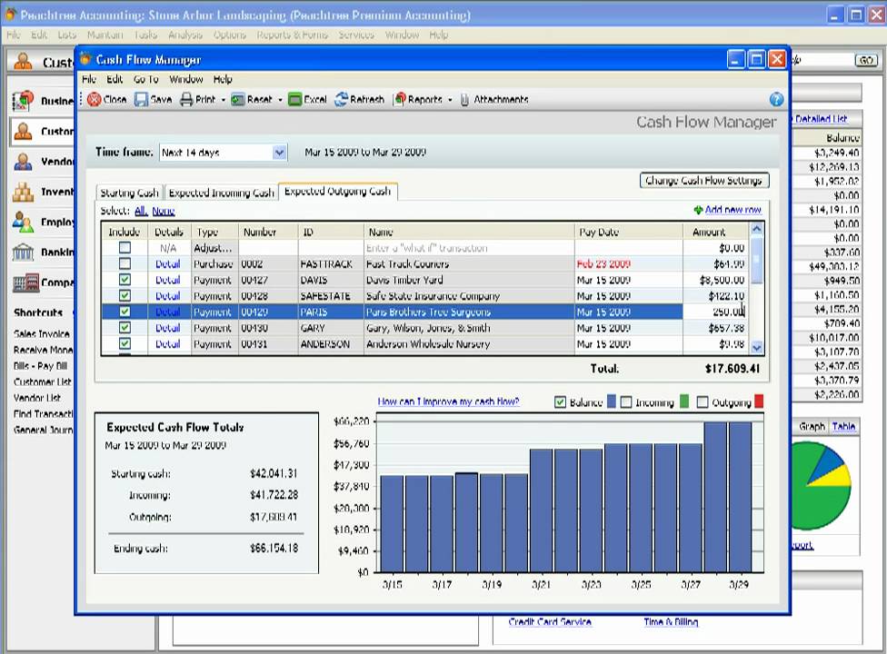 Using Sage Peachtree Cash Flow Manager