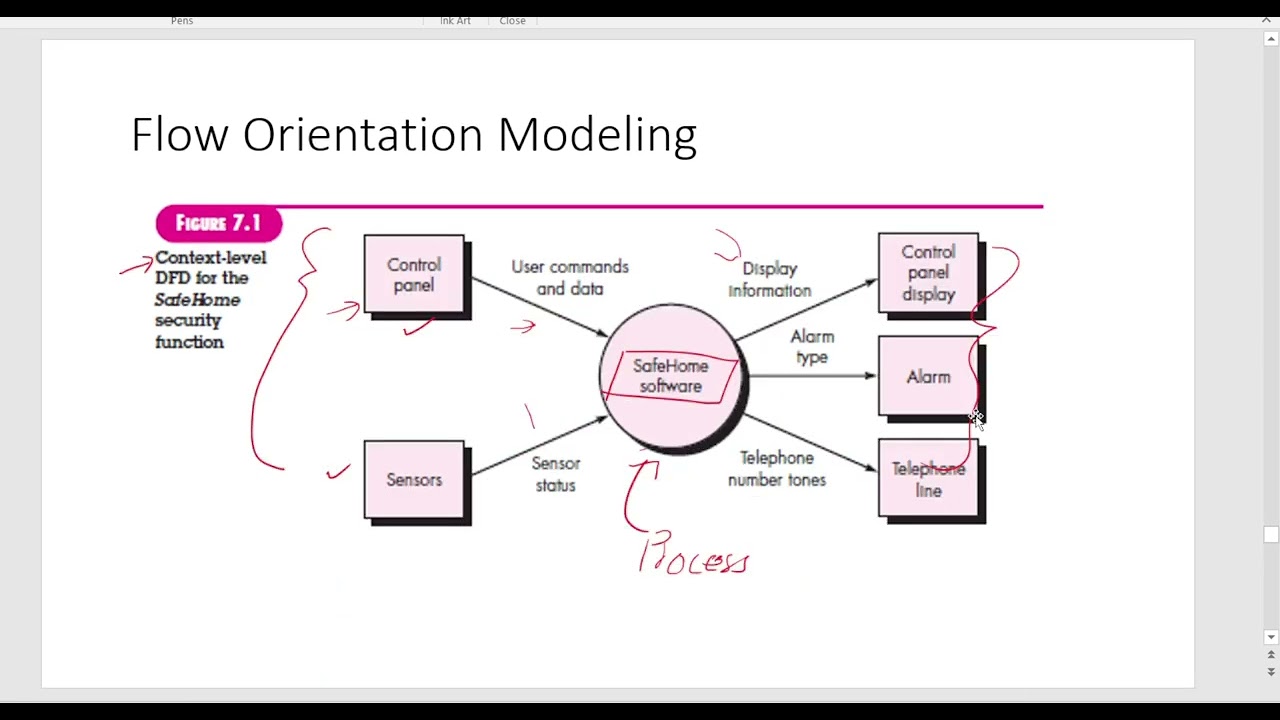 SE-2.6-Flow Based Modelling and Behavioral Modelling in Software Engineering