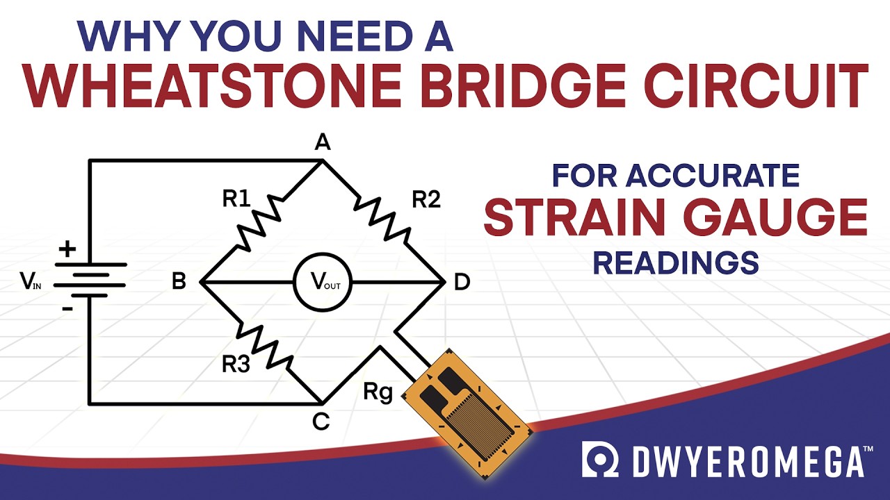 Why you need a Wheatstone Bridge to get accurate Strain Gauge Readings