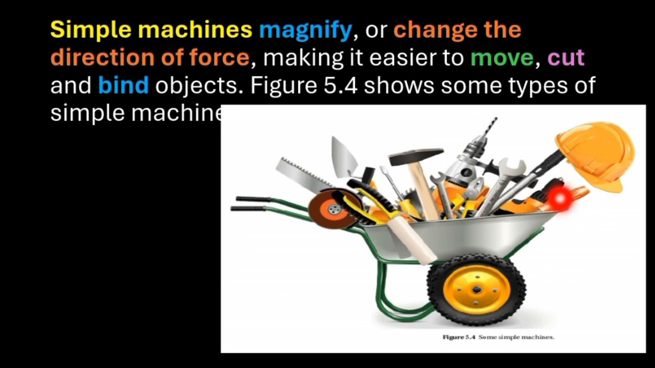 Physics Grade 9 New curriculum Unit 5     5.2 Simple Machines at Home