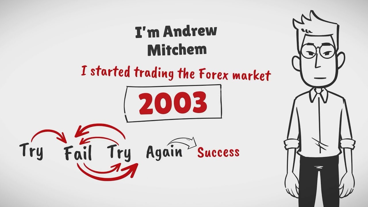 The Forex Trading Coach Intro Video