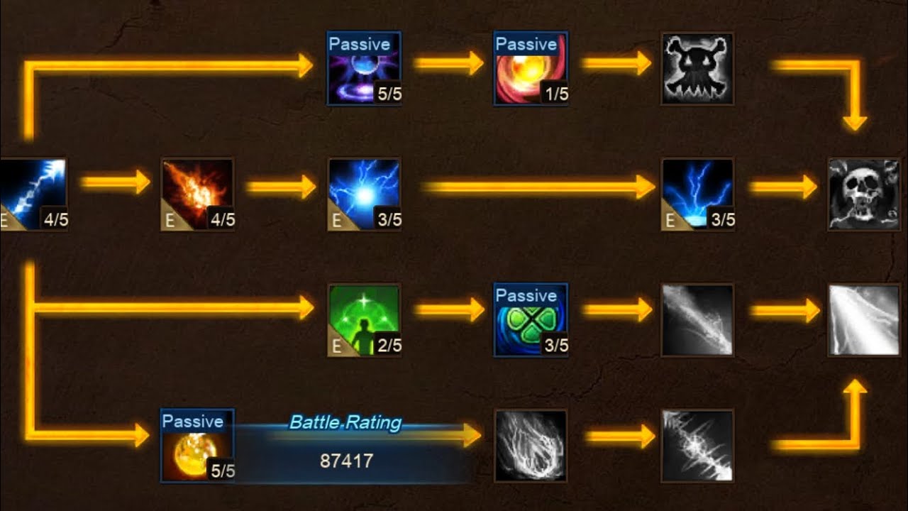 Wartune Ultra: MAGE & GAME UPDATES! Mage DPS & Healing, Skill Tree's Guide (Requested.)
