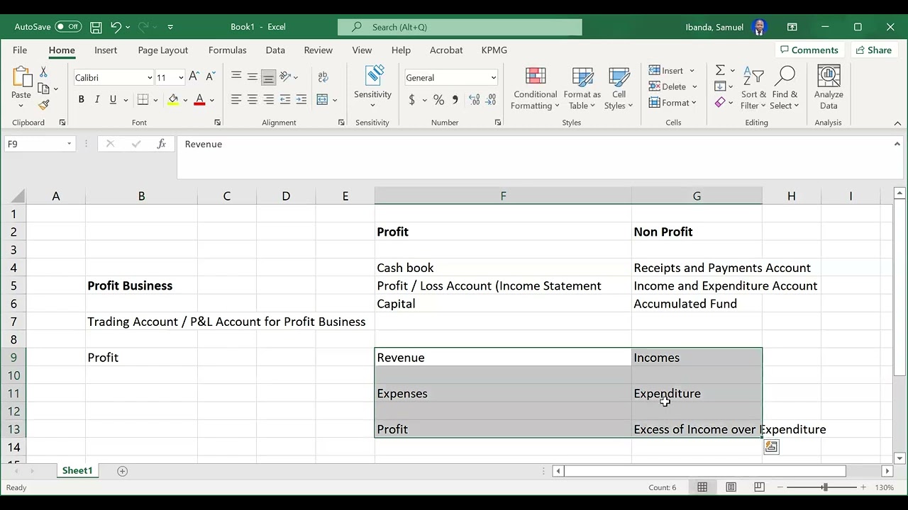 Preparation of Financial Statements for Non-profit Organisations.