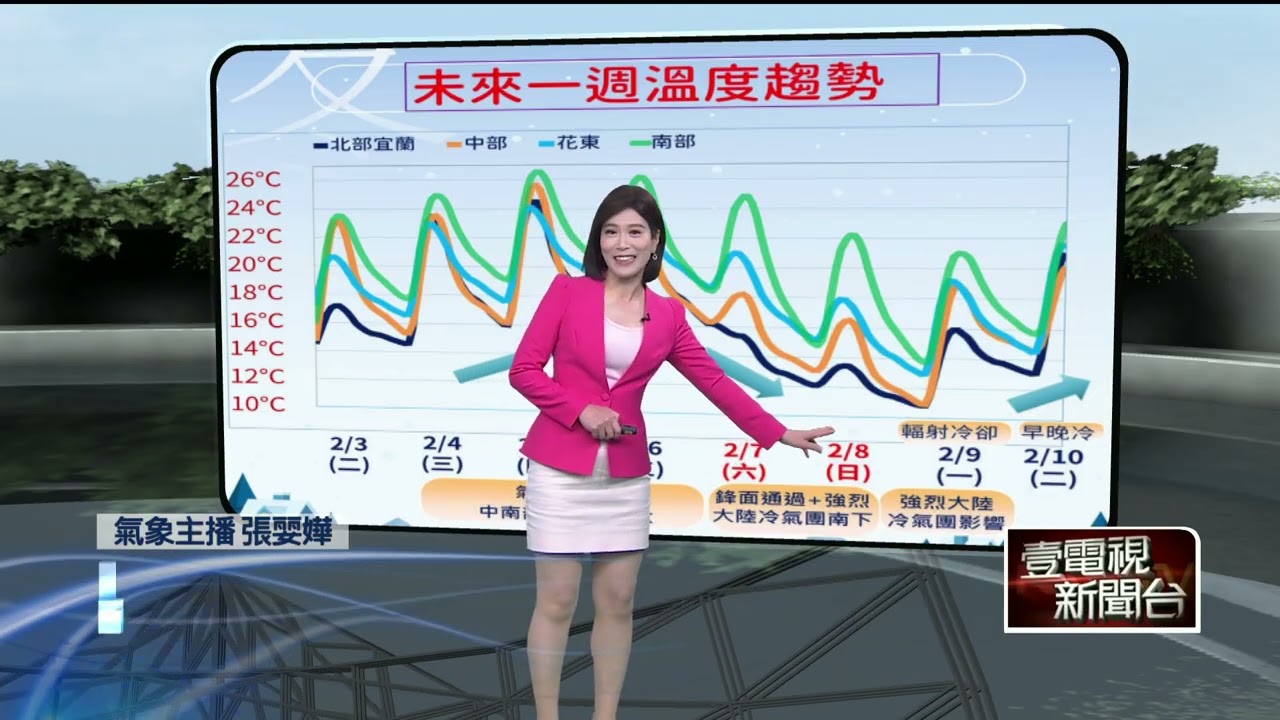 壹氣象／好天氣只到週五　下半天冷氣團殺到「又濕又冷」