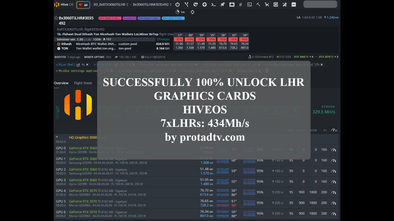 HiveOS - NEW SUCCESSFULLY 100% UNLOCK LHR GRAPHICS CARDS - protadtv.com