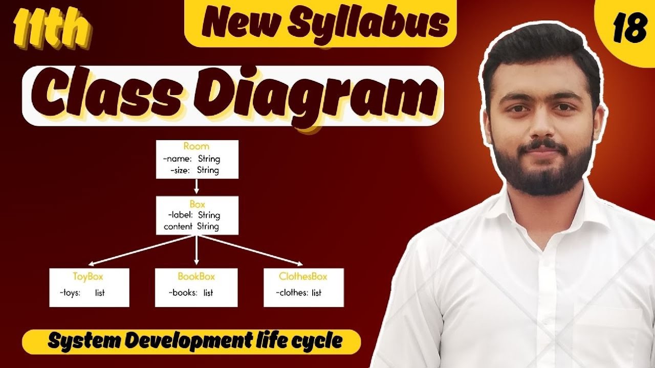 Class Diagram Explanation with Example | Computer Science 11th Class