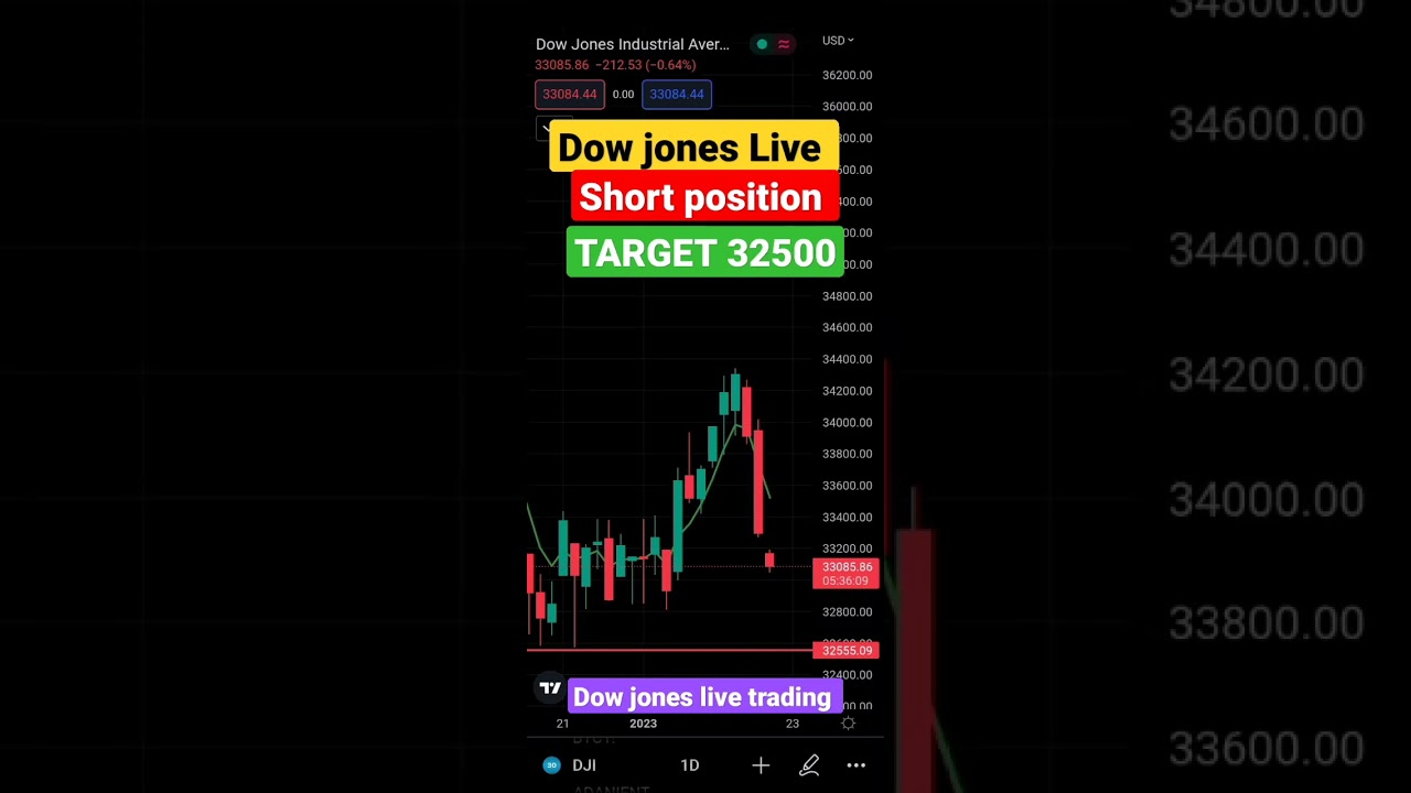 Dow jones live trading || Dow Jones Target 32500 || 😱😱 #shorts #stockmarket #youtubeshorts