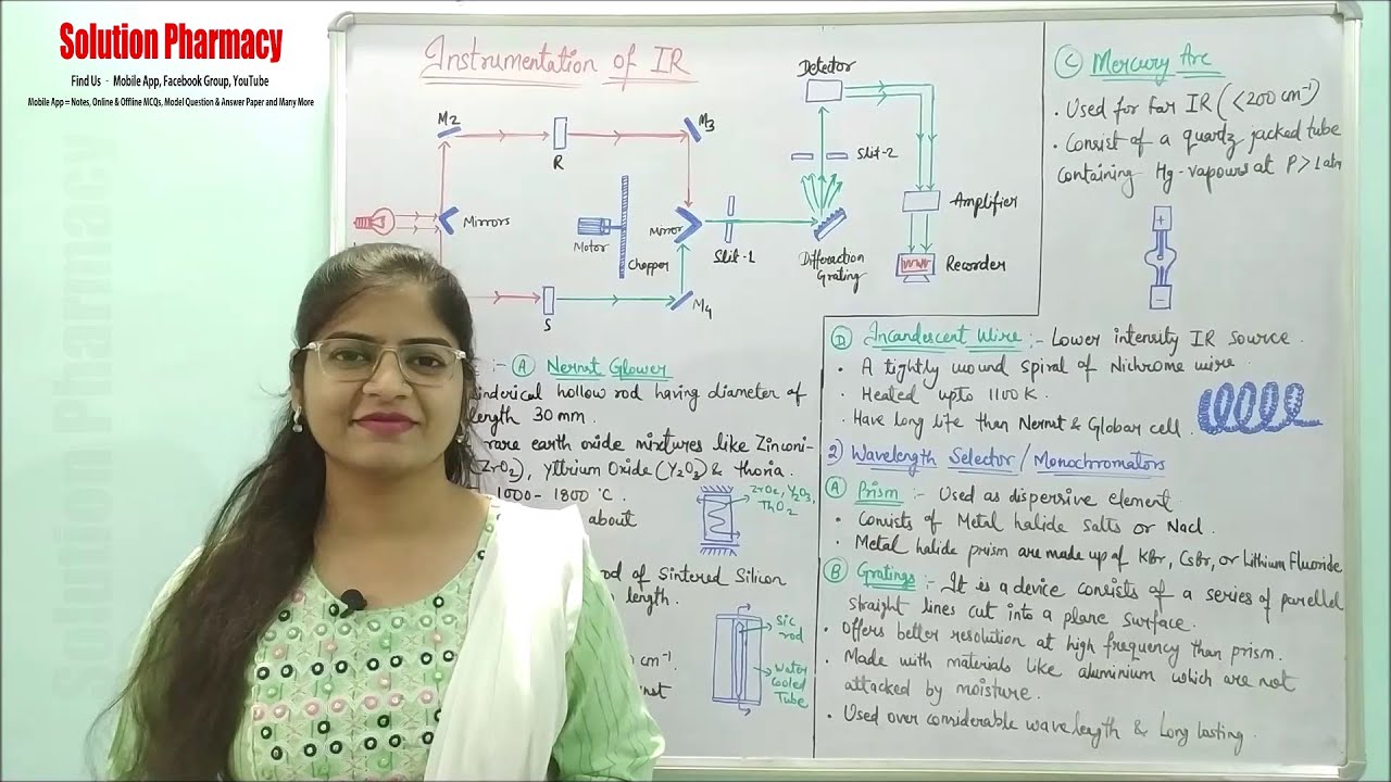 (20) IR Spectroscopy | Instrumentation of IR spectroscopy | Instrumental Methods of Analysis