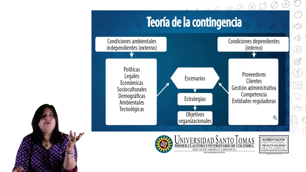 Teoría de la contingencia o situacional