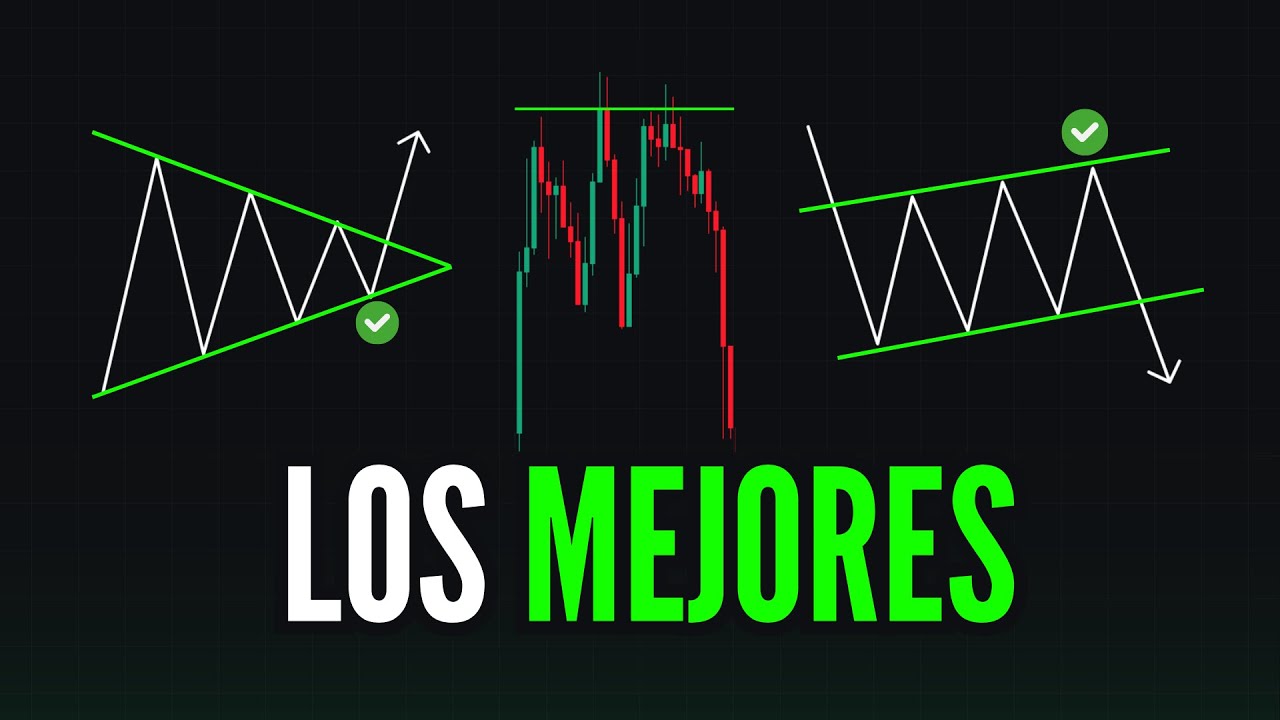 Los PATRONES más EFECTIVOS en el TRADING ( Muy fáciles )