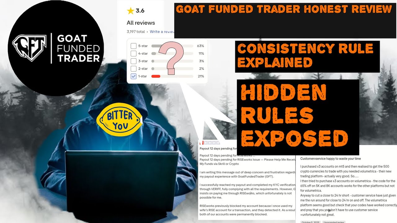 Goat funded trader honest review. Hidden rules exposed/ consistency rule explained 