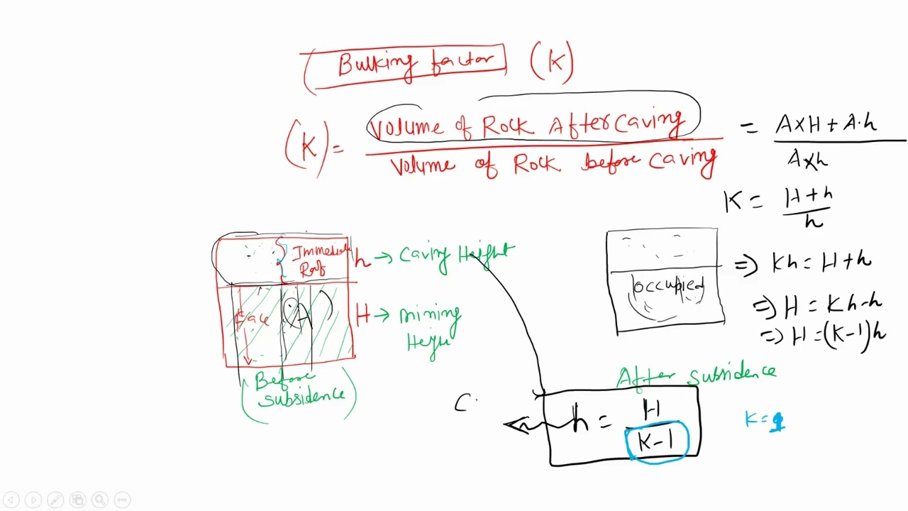 MCL/WCL/SECL MS/Bulking factor/salvaging of longwall equipment part 1
