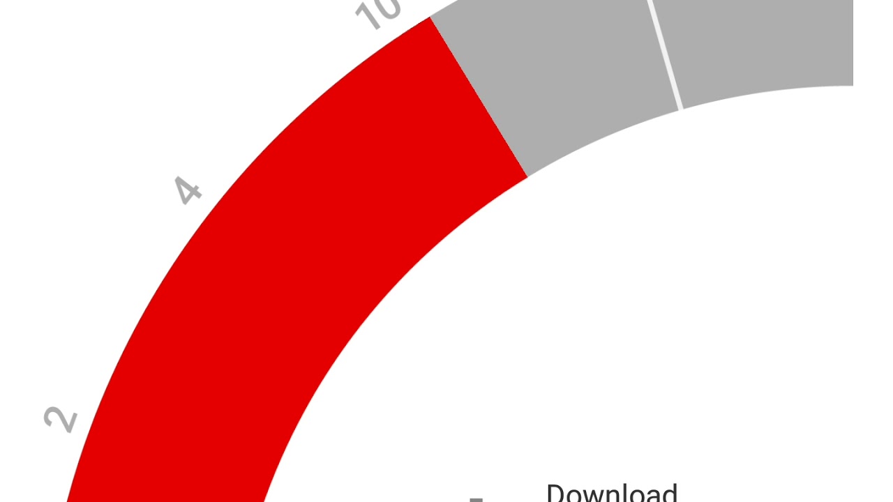 Vodafone UK 3g speedtest (HSPA+ 900MHZ)