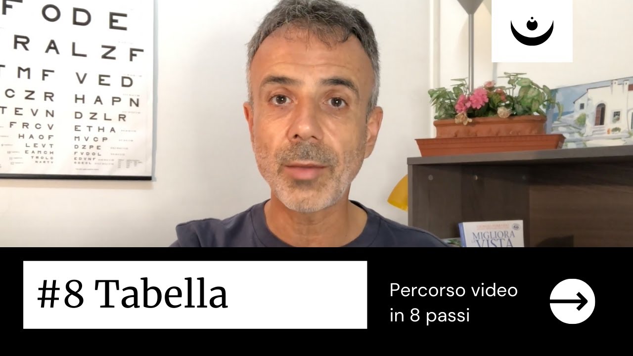 #8 Tabella | Suggerimenti per il tuo percorso