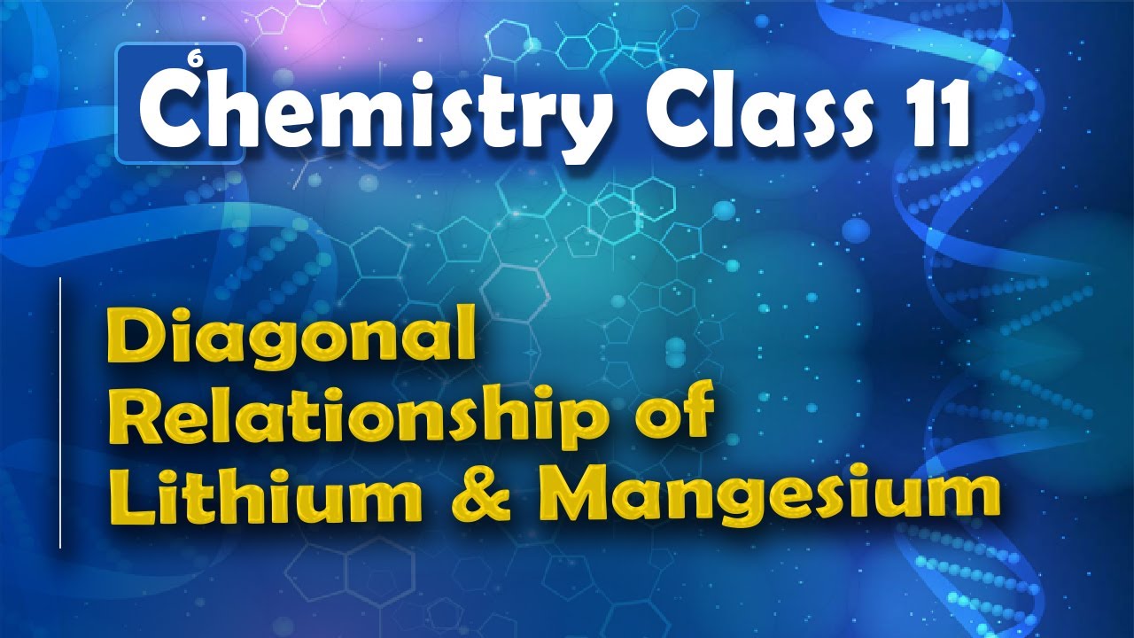 Diagonal Relationship of Lithium and Magnesium - S Block Elements - Chemistry Class 11