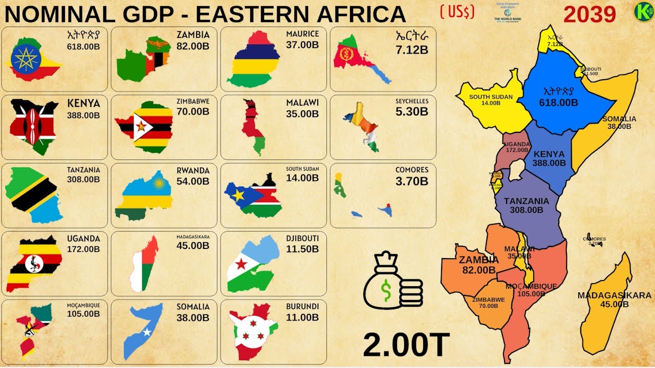 TOP EASTERN AFRICA ECONOMIES BY NOMINAL GDP (US$)