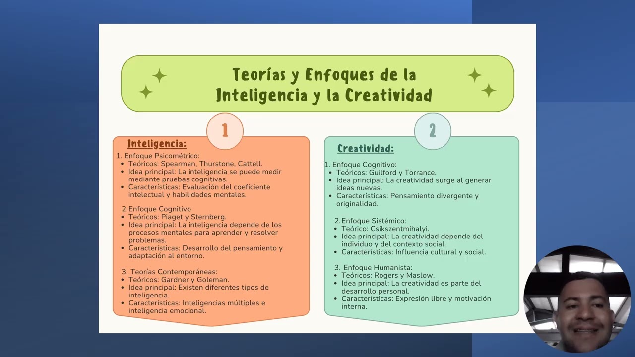 Teorías y Enfoques de la Inteligencia y la Creatividad.
