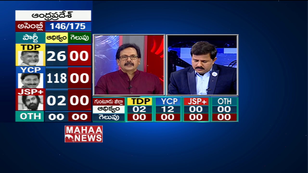 Election Results 2019: AP CM Chandrababu Naidu Back In Kuppam Constituency | Mahaa News