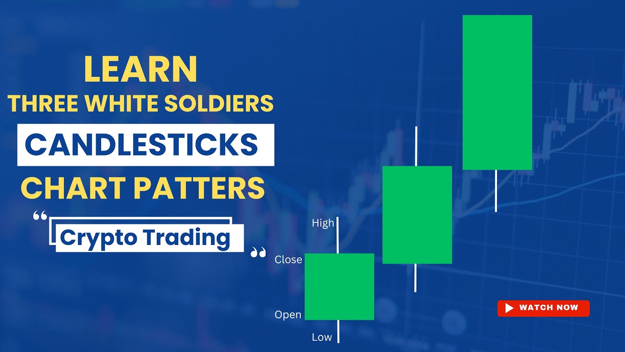 Three White Soldiers Candlesticks Chart Pattern Strategy | Free Price Action Guide In Pashto