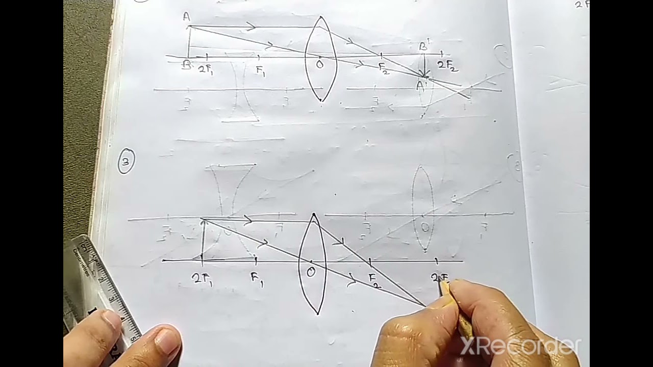Nature, position, relative size of  image connvex lens from light chapter class 10 NCERT syllabus👍