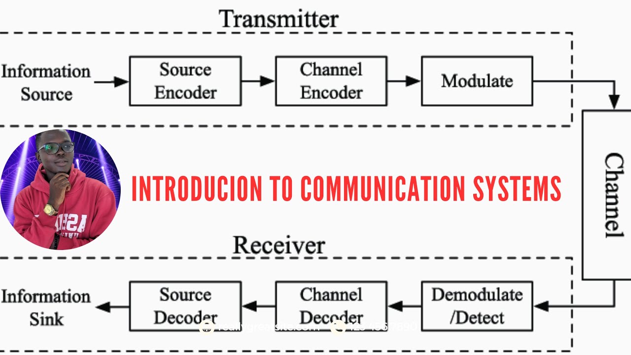 Introduction to Communication Systems - Part 1